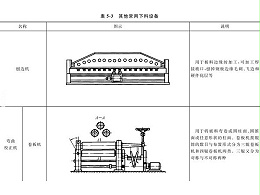 鈑金加工下料設(shè)備到底有哪些？圖文詳解