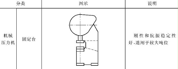 表5-1鈑金加工壓力機(jī)圖文說(shuō)明