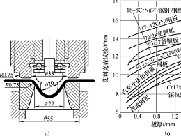 鈑金加工金屬材料工藝性能試驗(yàn)