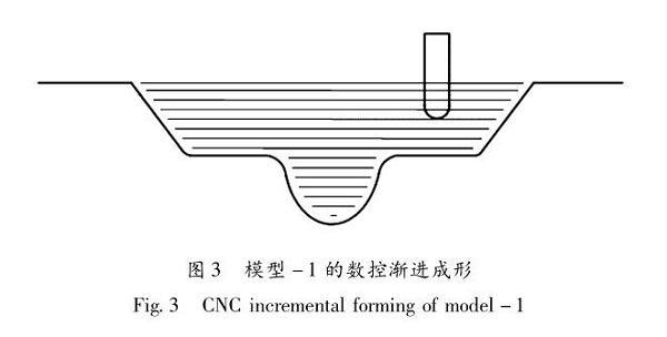 佛山五金沖壓件加工廠，數(shù)控漸進成形