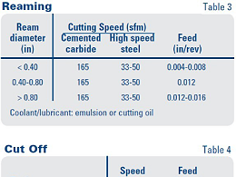 304不銹鋼鈑金加工工藝有哪些？