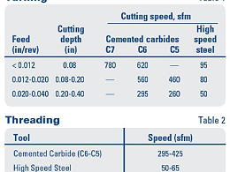 304/304L型不銹鋼用于鈑金加工的性能如何？