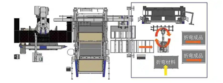 圖8 沖床與自動分揀料庫單元獨(dú)立全自動運(yùn)行模式