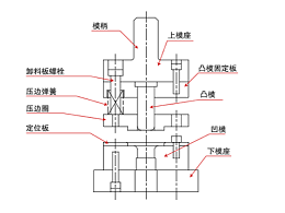 關于五金沖壓模具的組裝，有何技巧？