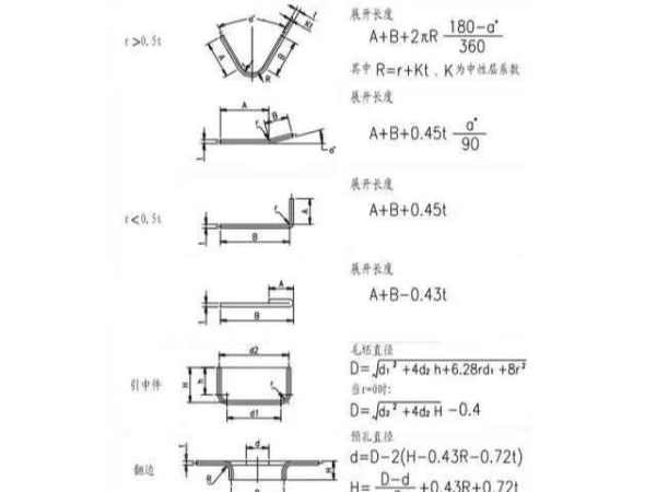 五金沖壓模計(jì)算方式 五金沖壓模計(jì)算方式