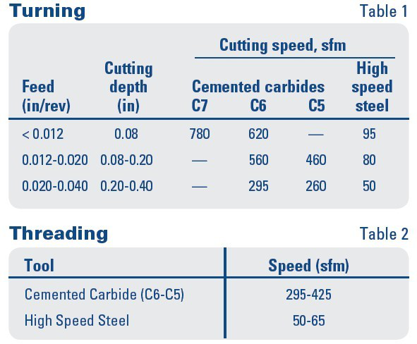 304不銹鋼屬性參數表
