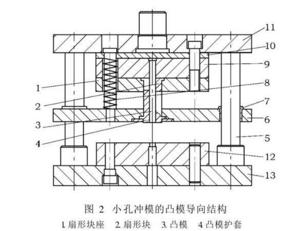 肇慶五金沖壓件加工廠，沖壓厚板孔時(shí)模具沖針折斷怎么辦吶？