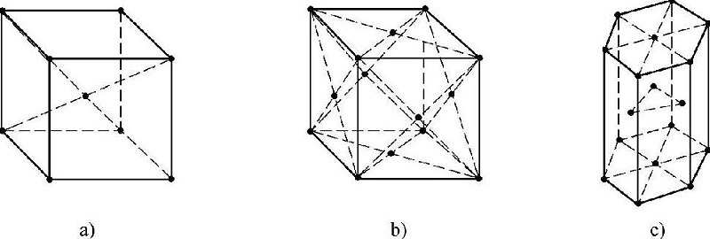 圖1-2種晶格類(lèi)型