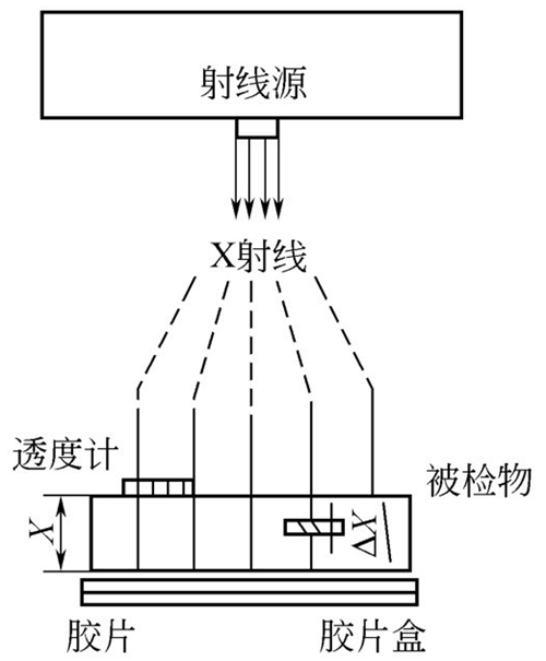 圖4-5鈑金加工件X射線(xiàn)探傷處